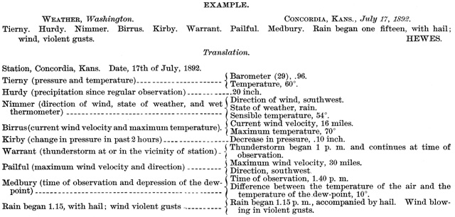 weather_code_1896_p22_ex2.jpg