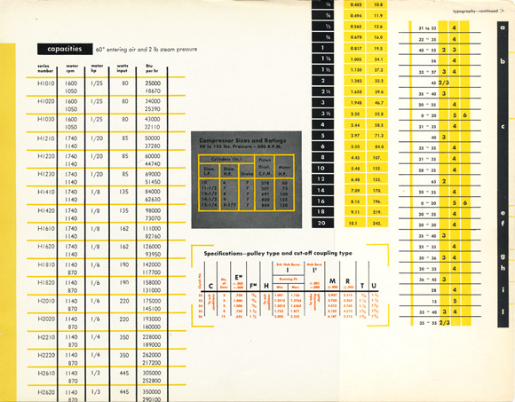 sutnar_progress_1950_tables_580w453h.jpg